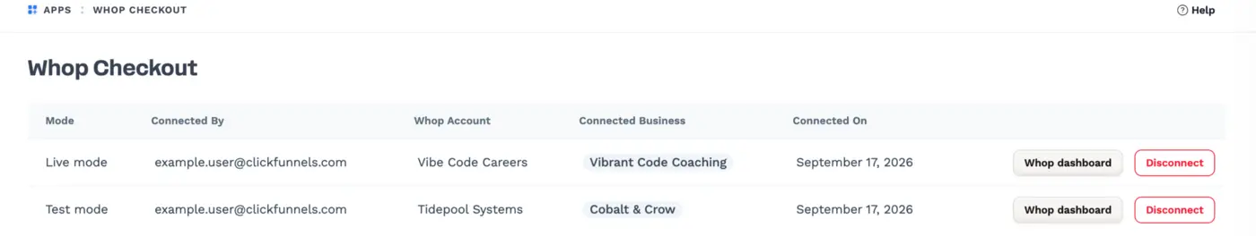 Whop Checkout page listing a live and a test connection with their mode, the user who connected them, the Whop account, the connected business, the connection date, and Whop dashboard and Disconnect buttons.